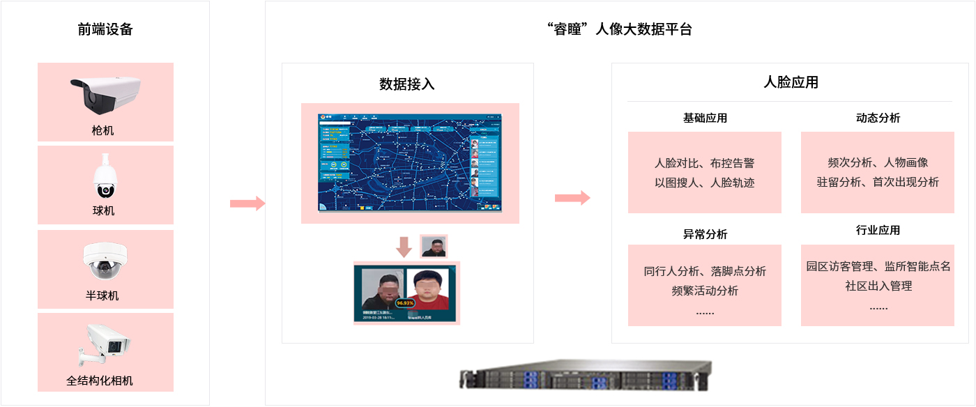 �۸����ʹ���