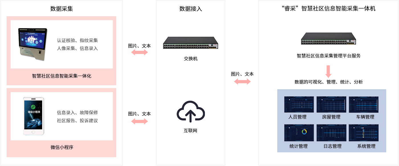 �۸����ʹ���