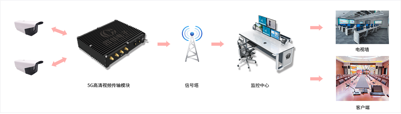 �۸����ʹ���