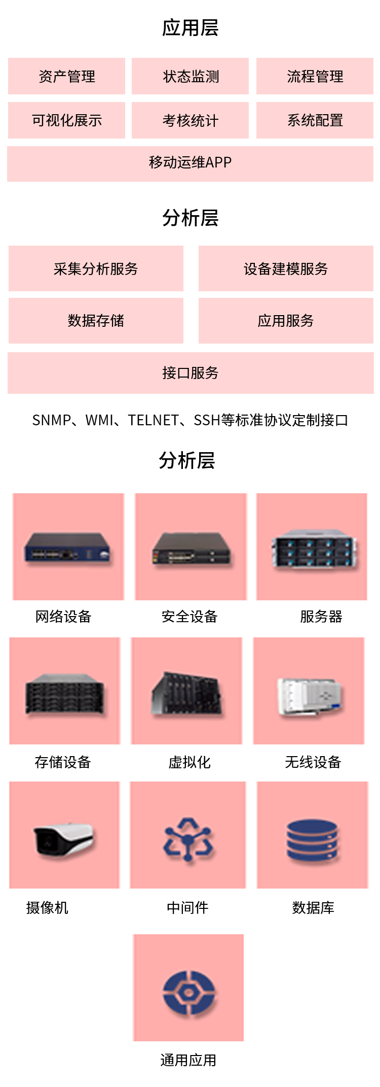 �۸����ʹ���