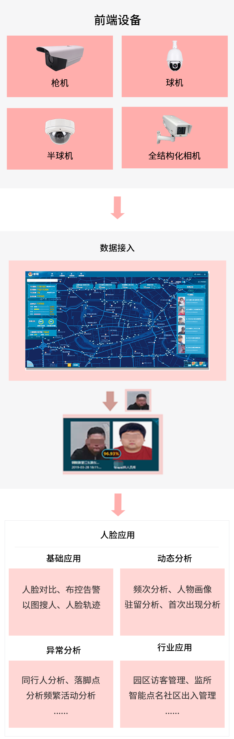 �۸����ʹ���